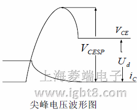 IGBT늉