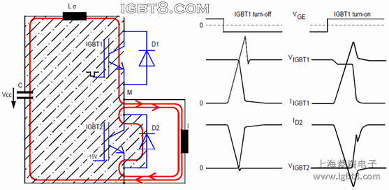 IGBT?f)·Q·