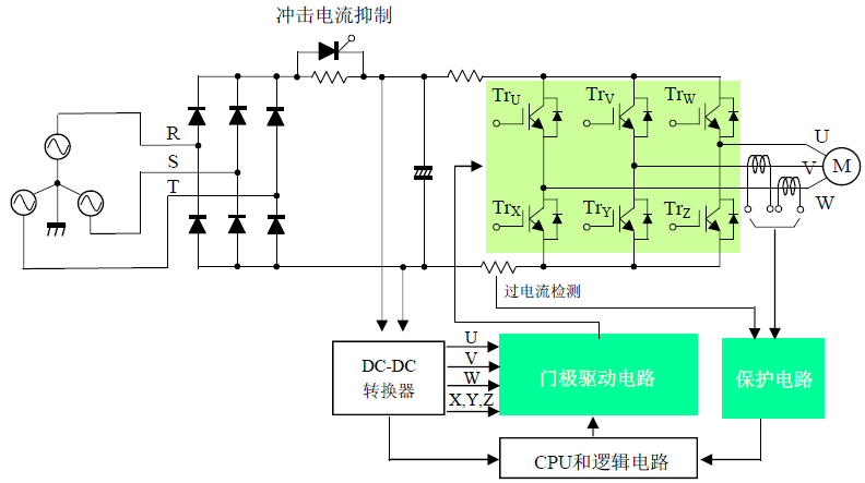 3Б(yng)늄әC(j)(q)·