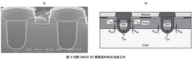  ϲ DMOS 3D MP(gun)Ԫ